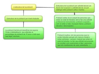 Esquemes socials tema_3