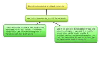 Esquemes socials tema_3