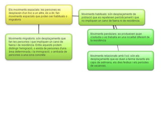 Esquemes socials tema_3