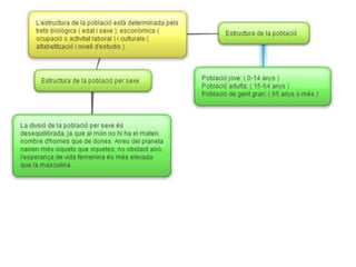 Esquemes socials tema_3