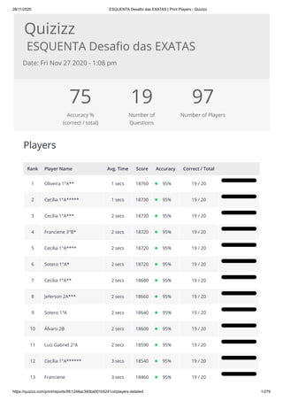 28/11/2020 ESQUENTA Desafio das EXATAS | Print Players - Quizizz
https://quizizz.com/print/reports/5fc1248ac340ba001b5241cd/players-detailed 1/279
Quizizz
ESQUENTA Desa o das EXATAS
Date: Fri Nov 27 2020 - 1:08 pm
75
Accuracy %
(correct / total)
19
Number of
Questions
97
Number of Players
Players
Rank Player Name Avg. Time Score Accuracy Correct / Total
1 Oliveira 1°A** 1 secs 18760 95% 19 / 20
2 Cecília 1°A***** 1 secs 18730 95% 19 / 20
3 Cecília 1°A*** 2 secs 18730 95% 19 / 20
4 Franciene 3°B* 2 secs 18720 95% 19 / 20
5 Cecília 1°A**** 2 secs 18720 95% 19 / 20
6 Sotero 1°A* 2 secs 18720 95% 19 / 20
7 Cecília 1°A** 2 secs 18680 95% 19 / 20
8 Jeferson 2A*** 2 secs 18660 95% 19 / 20
9 Sotero 1°A 2 secs 18640 95% 19 / 20
10 Álvaro 2B 2 secs 18600 95% 19 / 20
11 Luíz Gabriel 2°A 2 secs 18590 95% 19 / 20
12 Cecília 1°A****** 3 secs 18540 95% 19 / 20
13 Franciene 3 secs 18460 95% 19 / 20
 
