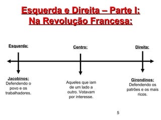 5
Esquerda e Direita – Parte I:Esquerda e Direita – Parte I:
Na Revolução Francesa:Na Revolução Francesa:
Jacobinos:
Defendendo o
povo e os
trabalhadores.
Girondinos:
Defendendo os
patrões e os mais
ricos.
Aqueles que iam
de um lado a
outro. Votavam
por interesse.
Esquerda:Esquerda: Centro:Centro: Direita:Direita:
 