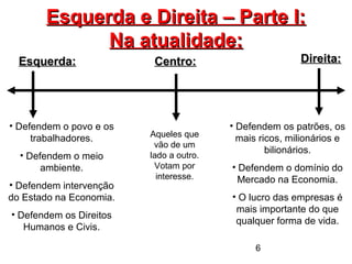 6
Esquerda e Direita – Parte I:Esquerda e Direita – Parte I:
Na atualidade:Na atualidade:
• Defendem o povo e os
trabalhadores.
• Defendem o meio
ambiente.
• Defendem intervenção
do Estado na Economia.
• Defendem os Direitos
Humanos e Civis.
• Defendem os patrões, os
mais ricos, milionários e
bilionários.
• Defendem o domínio do
Mercado na Economia.
• O lucro das empresas é
mais importante do que
qualquer forma de vida.
Aqueles que
vão de um
lado a outro.
Votam por
interesse.
Esquerda:Esquerda: Centro:Centro: Direita:Direita:
 