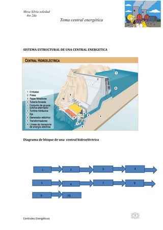 Meza Silvia soledad
 4to 2da
                        Tema central energética




SISTEMA ESTRUCTURAL DE UNA CENTRAL ENERGETICA




Diagrama de bloque de una central hidroeléctrica




              1              2                     3   4



              5              6                     7   8



             9             10




                                                       8
Centrales Energéticas
 