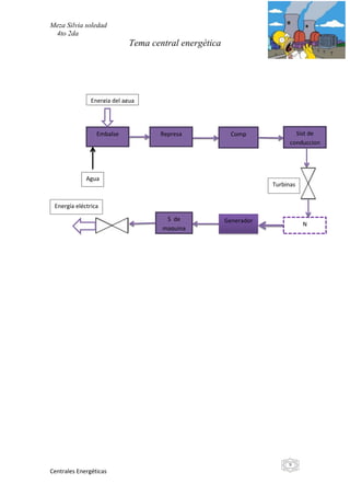 Meza Silvia soledad
 4to 2da
                             Tema central energética




               Energia del agua




                 Embalse            Represa              Comp              Sist de
                                                                         conduccion




             Agua
                                                                   Turbinas


 Energía eléctrica

                                      S de             Generador
                                                                              N
                                     maquina




                                                                        9
Centrales Energéticas
 