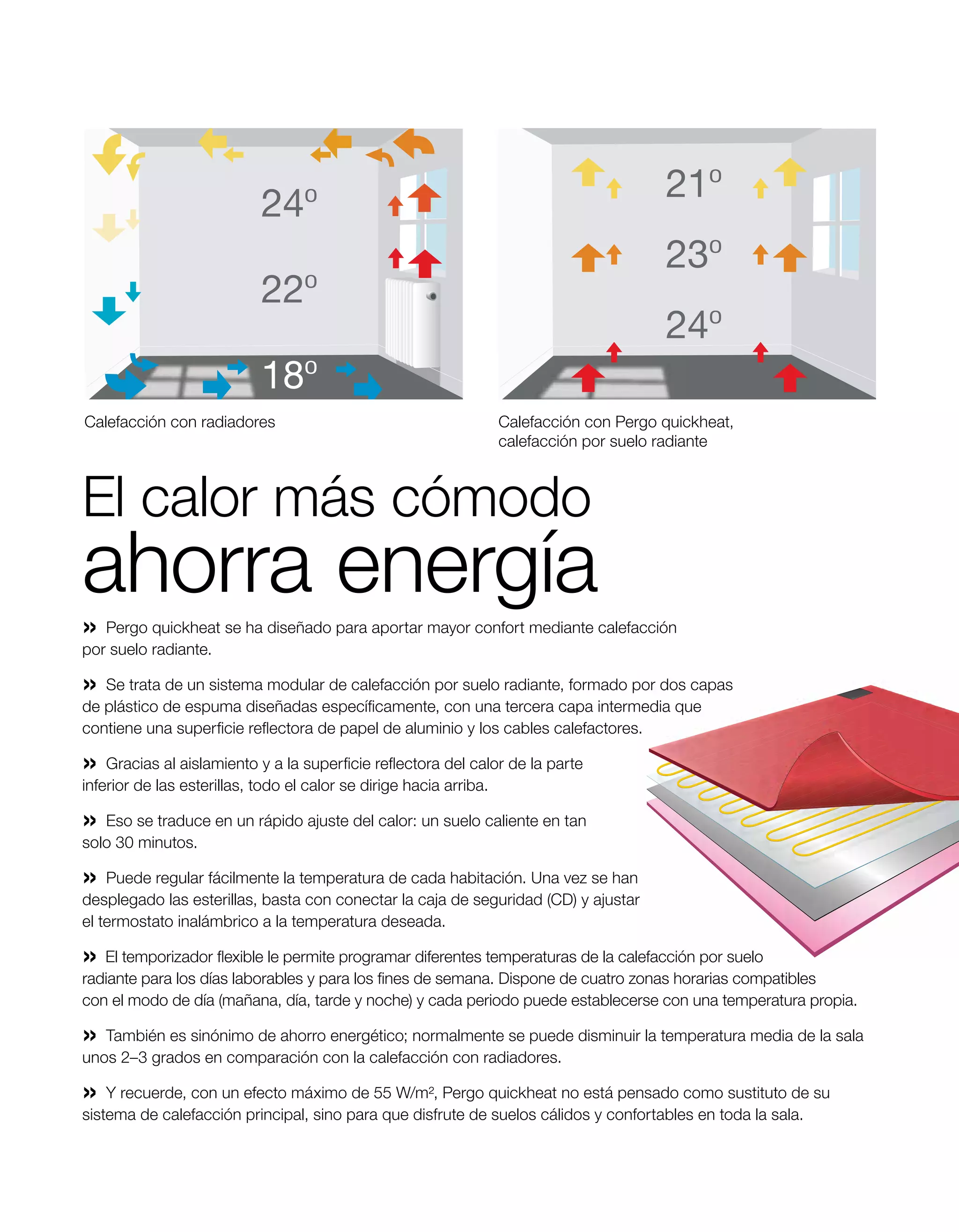 210
                                                                                          230
                                                                                          240

Calefacción con radiadores                                          Calefacción con Pergo quickheat,
                                                                    calefacción por suelo radiante



El calor más cómodo
ahorra energía
» Pergo quickheat se ha diseñado para aportar mayor confort mediante calefacción
por suelo radiante.

» Se trata de un sistema modular de calefacción por suelo radiante, formado por dos capas
de plástico de espuma diseñadas específicamente, con una tercera capa intermedia que
contiene una superficie reflectora de papel de aluminio y los cables calefactores.

» Gracias al aislamiento y a la superficie reflectora del calor de la parte
inferior de las esterillas, todo el calor se dirige hacia arriba.

» Eso se traduce en un rápido ajuste del calor: un suelo caliente en tan
solo 30 minutos.

» Puede regular fácilmente la temperatura de cada habitación. Una vez se han
desplegado las esterillas, basta con conectar la caja de seguridad (CD) y ajustar
el termostato inalámbrico a la temperatura deseada.

» El temporizador flexible le permite programar diferentes temperaturas de la calefacción por suelo
radiante para los días laborables y para los fines de semana. Dispone de cuatro zonas horarias compatibles
con el modo de día (mañana, día, tarde y noche) y cada periodo puede establecerse con una temperatura propia.

» También es sinónimo de ahorro energético; normalmente se puede disminuir la temperatura media de la sala
unos 2–3 grados en comparación con la calefacción con radiadores.

» Y recuerde, con un efecto máximo de 55 W/m², Pergo quickheat no está pensado como sustituto de su
s
­ istema de calefacción principal, sino para que disfrute de suelos cálidos y confortables en toda la sala.
 