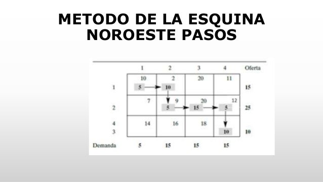 Esquina noroeste