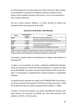 63
A la fecha existen solo unos pocos países que utilizan este recurso. Bajo la presión
de la competencia, la producción de OilShale ha cesado en Canadá, Escocia,
Suecia, Francia, Australia, Rumania y Africa del Sur, y aún no se ha producido en
USA, Jordania y Marruecos.
Hoy día 6 países producen OilShale, y el mayor productor es Estonia que
representó el 69% de la producción del año 2003.
Extracción de Oil Shale a Nivel Mundial
Fuente: European Commission, “StudiesProspective Analysis of the Potential Non Conventional World Oil
Supply: Tar Sands, Oil Shales and Non Conventional Liquid Fuels from Coal and Gas”, Joint Research
Centre (DG JRC), Institute for Prospective Technological, European Communities, 2005.
En Australia, el proyecto Stuart ha sido planeado en 3 etapas y está basado en la
tecnología ATP:
La etapa 1 es una operación de minería y upgrading completamente integrada,
similar a los proyectos de minería de Oil Sand canadienses. La inversión de capital
fue de 260 MMUS$. De acuerdo a Souther Pacific Petroleum (SPP) el éxito de la
etapa 1 ha demostrado su viabilidad técnica, potencial económico y sostenibilidad
ambiental.
La siguiente fase de desarrollo es la etapa 2 de 375 MMUS$ (2002 $) para llevar a
una escala comercial. Esta procesará 23,500 ton/d de lutita para producir 15,500
bl/d de petróleo de lutita con costos de operación entre 9 US$/bl y 11 US$/bl.
La etapa 3 es para llevar la planta a una escala completamente comercial, para
lograr alcanzar una producción de 200,000 bl/d. Esta planta producirá crudo
sintético de 48°API y 0.01% de azufre.
Country
Extracted oil shale in
Mt/year
Comment
Estonia 12.3(2003) 80%used as direct fuel for power generation
20%used for syntheas direct fuel for power generation
Australia 2.1(2003) Shale oil production:Stuart project, Stage 1.Demostration plant.
Brazil 2.1(2000)
China 1.5(2000) 2/3 used as direct fuel for power generation,
1/3 processed to produce synthetic oil.
Germany 0.5(2000) Fuel for power generation in the Rohrbach cement works.
Russia 0.05(2003)
 