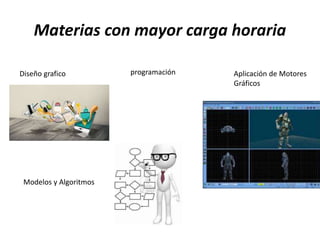 Materias con mayor carga horaria
Diseño grafico programación Aplicación de Motores
Gráficos
Modelos y Algoritmos
 