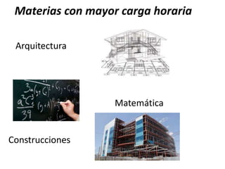 Materias con mayor carga horaria
Arquitectura
Matemática
Construcciones
 
