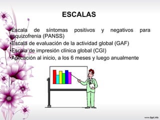 ESCALAS  Escala de síntomas positivos y negativos para esquizofrenia (PANSS)  Escala de evaluación de la actividad global (GAF)  Escala de impresión clínica global (CGI)  Aplicación al inicio, a los 6 meses y luego anualmente  
