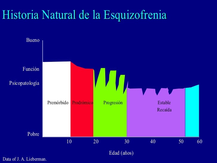 Esquizofrenia