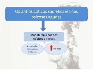 Os antipsicóticos são eficazes nas
psicoses agudas
Monoterapia dos Aps
Atípicos e Típicos
Associação
com outros
fármacos
Da dose
 