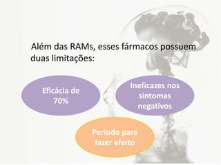 Além das RAMs, esses fármacos possuem
duas limitações:
Eficácia de
70%
Ineficazes nos
sintomas
negativos
Período para
fazer efeito
 