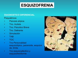 DIAGNOSTICO DIFERENCIAL
Psiquiátricos
• Psicosis atípica
• Tno. Autista
• Tno. Psicotico Breve
• Tno. Delirante
• Simulación
• TAB
• TOC
• Tno Personalidad
esquizotípico, paranoide, esquizoi
de, limite
• Tno esquizoafectivo y
esquizofreniforme
 
