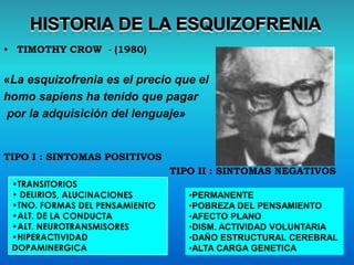 • TIMOTHY CROW - (1980)
«La esquizofrenia es el precio que el
homo sapiens ha tenido que pagar
por la adquisición del lenguaje»
TIPO I : SINTOMAS POSITIVOS
TIPO II : SINTOMAS NEGATIVOS
•PERMANENTE
•POBREZA DEL PENSAMIENTO
•AFECTO PLANO
•DISM. ACTIVIDAD VOLUNTARIA
•DAÑO ESTRUCTURAL CEREBRAL
•ALTA CARGA GENETICA
 