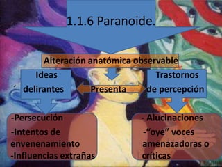 1.1.6 Paranoide.
Alteración anatómica observable
Ideas
Trastornos
´ delirantes
Presenta
de percepción
-Persecución
-Intentos de
envenenamiento
-Influencias extrañas

- Alucinaciones
-“oye” voces
amenazadoras o
críticas

 