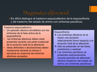 Es difícil distinguir el trastorno esquizoafectivo de la esquizofrenia 
y del trastorno del estado de ánimo con síntomas psicóticos: 
Trastorno esquizoafectivo: 
• Un episodio afectivo simultáneo con los 
síntomas de la fase activa de la 
esquizofrenia 
• los síntomas afectivos deben estar 
presentes durante una parte sustancial 
de la duración total de la alteración 
• Ideas delirantes o alucinaciones deben 
mantenerse durante al menos 2 
semanas en ausencia de síntomas 
afectivos acusados. 
Esquizofrenia: 
 Los síntomas afectivos en la 
tienen una duración 
relativamente breve respecto a la 
duración total de la alteración 
 sólo se presentan en las fases 
prodrómica o residual 
 Los síntomas psicóticos se 
presentan exclusivamente 
durante períodos de alteración 
afectiva (trastorno del estado de 
ánimo con síntomas psicóticos) 
 