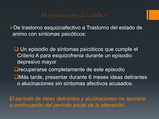 De trastorno esquizoafectivo a Trastorno del estado de 
animo con síntomas psicóticos: 
 Un episodio de síntomas psicóticos que cumple el 
Criterio A para esquizofrenia durante un episodio 
depresivo mayor 
recuperarse completamente de este episodio 
Más tarde, presentar durante 6 meses ideas delirantes 
o alucinaciones sin síntomas afectivos acusados. 
El período de ideas delirantes y alucinaciones no aparece 
a continuación del período inicial de la alteración. 
 