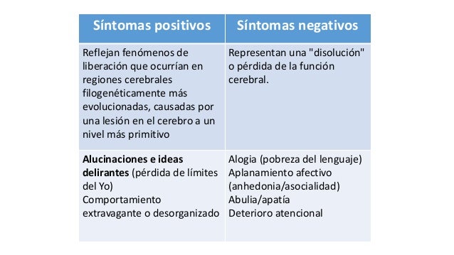 Esquizofrenia