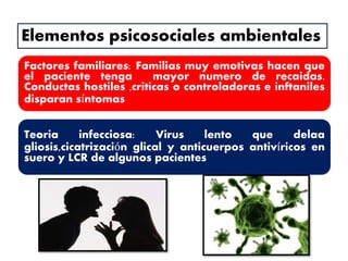 Factores familiares: Familias muy emotivas hacen que
el paciente tenga mayor numero de recaidas.
Conductas hostiles ,criticas o controladoras e inftaniles
disparan síntomas
Teoria infecciosa: Virus lento que delaa
gliosis,cicatrización glical y anticuerpos antivíricos en
suero y LCR de algunos pacientes
Elementos psicosociales ambientales
 