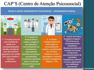 CAP’S (Centro de Atenção Psicossocial)
Esquizofrenia
 