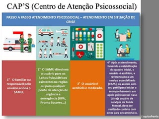 Esquizofrenia
CAP’S (Centro de Atenção Psicossocial)
 