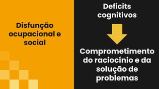 Deficits
cognitivos
Disfunção
ocupacional e
social
Comprometimento
do raciocínio e da
solução de
problemas
 