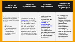 Transtorno
Psicótico Breve
Transtorno
Esquizofreniforme
Transtorno
Esquizoafetivo
Transtorno de
personalidade
esquizotípica
Pacientes com o transtorno
manifestam pelo menos
um sintoma psicótico para
< 1 mês:
• Delírios
• Alucinações
• Fala desorganizada
• Comportamento
grosseiramente
desorganizado ou
catatônico
São idênticos àqueles da
esquizofrenia exceto por
duas diferenças: a duração
total da doença que no
caso aqui é de ao menos 1
mês, mas menos que 6
meses e o fato de não ser
durante toda a doença
observada a característica
própria da esquizofrenia de
prejuízo social e no trabalho.
• Caracteriza-se o
transtorno
esquizoafetivo por
psicose, outros
sintomas da
esquizofrenia e
sintomas do humor
significativos. É
diferenciado da
esquizofrenia pela
ocorrência de 1 episódio
de depressão ou mania
ao longo da vida de
uma pessoa.
• O transtorno de
personalidade
esquizotípica é
caracterizado por um
padrão generalizado
de desconforto
intenso com
relacionamentos
íntimos e com
capacidade reduzida
para tal, por cognição
e percepções
distorcidas e por
comportamento
excêntrico.
 