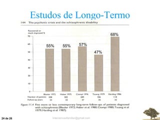 Estudos de Longo-Termo  de 26 55% 55% 57% 47% 68% 