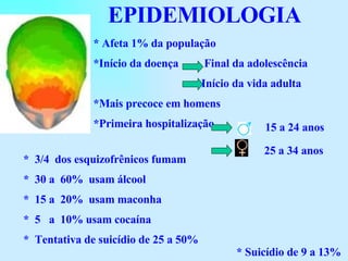 EPIDEMIOLOGIA * Afeta 1% da população *Início da doença  Final da adolescência Início da vida adulta *Mais precoce em homens  *Primeira hospitalização 25 a 34 anos *  3/4  dos esquizofrênicos fumam *  30 a  60%  usam álcool *  15 a  20%  usam maconha *  5  a  10% usam cocaína *  Tentativa de suicídio de 25 a 50% 15 a 24 anos * Suicídio de 9 a 13% 