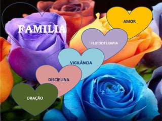 AMOR
FLUIDOTERAPIA
VIGILÂNCIA
DISCIPLINA
ORAÇÃO
FAMILIA
 