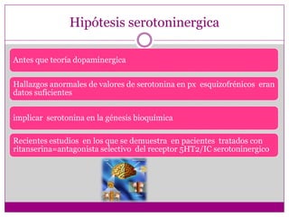 Hipótesis serotoninergica 