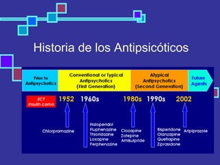 Historia de los Antipsicóticos
 