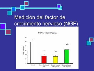 Medición del factor de
crecimiento nervioso (NGF)
 