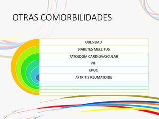 OTRAS COMORBILIDADES
OBESIDAD
DIABETES MELLITUS
PATOLOGÍA CARDIOVASCULAR
VIH
EPOC
ARTRITIS REUMATOIDE
 