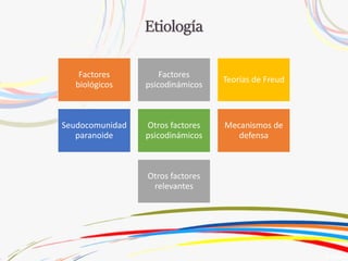 Factores
biológicos
Factores
psicodinámicos
Teorías de Freud
Seudocomunidad
paranoide
Otros factores
psicodinámicos
Mecanismos de
defensa
Otros factores
relevantes
 
