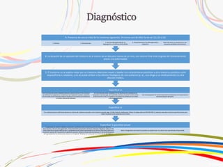 Especificar la gravedad actual:
La gravedad se clasifica mediante evaluación cuantitativa de los síntomas primarios de psicosis: delirios,
alucinaciones, discurso desorganizado, comportamientopsicomotor anormal y síntomas negativos. Cada uno de
estos síntomas se puede clasificar por su gravedad actual (máxima gravedad en los últimos siete días) sobre una
escala de 5 puntos de 0 (ausente) a 4 (presente y grave). (Véase la escala administrada por el clínico Dimensiones
de la gravedad de los síntomas de psicosis en el capítulo “Medidas de evaluación” en la Sección III del DSM-5.)
Nota: El diagnóstico de trastorno psicótico se puede hacer sin utilizar este especificadorde gravedad.
Especificar si:
Con catatonía (para la definición véanse los criterios de catatonía asociada a otro trastorno mental; págs. 65–66). Nota de codificación: Utilizarel código adicional 293.89 [F06.1] catatonía asociada a trastorno psicótico breve para
indicar la presencia de catatonía concurrente.
Especificar si:
Con factor(es) de estrés notable(s) (psicosis reactiva breve): Si los síntomas
se producen en respuesta a sucesos que, por separado o juntos, causarían
mucho estrés prácticamentea todo el mundo en circunstancias similares en
el medio cultural del individuo.
Sin factor(es) de estrés notable(s): Si los síntomas no se producen en
respuesta a sucesos que, por separado o juntos, causarían mucho estrés
prácticamentea todo el mundo en circunstancias similares en el medio
cultural del individuo.
Con inicio posparto: Si comienza durante el embarazo o en las primeras 4
semanas después del parto.
C. El trastorno no se explica mejor por un trastorno depresivo mayor o bipolar con características psicóticas u otro trastorno psicótico como
esquizofrenia o catatonía, y no se puede atribuir a los efectos fisiológicos de una sustancia (p. ej., una droga o un medicamento) o a otra
afección médica.
B. La duración de un episodio del trastorno es al menos de un día pero menos de un mes, con retorno final total al grado de funcionamiento
previo a la enfermedad.
A. Presencia de uno (o más) de los síntomas siguientes. Al menos uno de ellos ha de ser (1), (2) o (3):
1. Delirios. 2. Alucinaciones.
3. Discurso desorganizado (p. ej.,
disgregación o incoherenciafrecuente).
4. Comportamiento muy desorganizado o
catatónico.
Nota: No incluir un síntoma si es una
respuesta aprobada culturalmente.
 