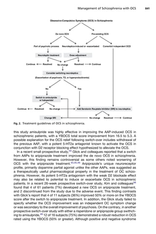 this study amisulpride was highly effective in improving the AAP-induced OCS in
schizophrenic patients, with a YBOCS total score improvement from 16.5 to 5.3. A
possible explanation for the OCS relief following switch-over includes withdrawal of
the previous AAP, with a potent 5-HT2a antagonist known to activate the OCS in
conjunction with D2 receptor blocking effect hypothesized to alleviate the OCS.
In a recent small prospective study,55
Glick and colleagues reported that a switch
from AAPs to aripiprazole treatment improved the de novo OCS in schizophrenia.
However, this finding remains controversial as some others noted worsening of
OCS with the aripiprazole treatment.43,45,49
Aripiprazole’s unique neuroreceptor
profile, primarily dopamine partial agonist unlike the other AAPs, was suggested as
a therapeutically useful pharmacological property in the treatment of OC schizo-
phrenia. However, its potent 5-HT2a antagonism with the weak D2 blockade effect
may also be related to potential to induce or exacerbate OCS in schizophrenic
patients. In a recent 26-week prospective switch-over study, Kim and colleagues56
found that 4 of 61 patients (7%) developed a new OCS on aripiprazole treatment,
and 2 discontinued from the study due to the adverse event. This finding contrasts
with Glick’s report that 4 of 11 subjects (36%) improved 50% or more on the YBOCS
score after the switch to aripiprazole treatment. In addition, the Glick study failed to
specify whether the OCS improvement was an independent OC symptom change
or was secondary to the overall improvement of psychosis. On the contrary, in another
prospective switch-over study with either a risperidone or aripiprazole group swithch-
ing to amisulpride,49
12 of 16 subjects (75%) demonstrated a robust reduction in OCS
rated using the YBOCS (50% or greater). Although positive and negative syndrome
No change
Obsessive-Compulsive Symptoms (OCS) in Schizophrenia
De novo OCS Pre-existing OCS
Part of psychotic process Neuroleptics-induced or -exacerbated
Resolved
Continue Continue
Resolved
Comorbid independent OCD
Continue Resolved
or haloperidol
No change
(Exacerbation of psychosis, TD, or hyperprolactinemia)
No change Continue
Resolved
No Yes
Neuroleptic treatment Dose adjustment
Consider switching neuroleptics
Switch to amisulpride
Add Serotonin Reuptake Inhibitor (SRI) to neuroleptics
Change SRI
Fig. 2. Treatment guidelines of OCS in schizophrenia.
Management of Schizophrenia with OCS 841
 
