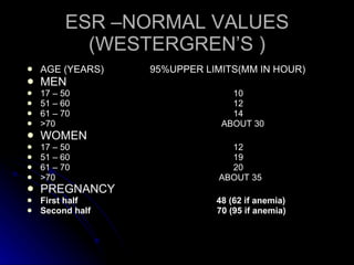 ESR –NORMAL VALUES (WESTERGREN’S ) AGE (YEARS)  95%UPPER LIMITS(MM IN HOUR) MEN 17 – 50  10 51 – 60  12  61 – 70  14 >70  ABOUT 30 WOMEN 17 – 50  12  51 – 60  19 61 – 70  20 >70  ABOUT 35 PREGNANCY   First half  48 (62 if anemia) Second half  70 (95 if anemia)  