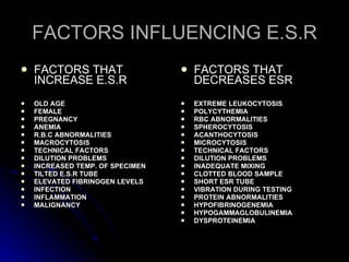 FACTORS INFLUENCING E.S.R FACTORS THAT INCREASE E.S.R OLD AGE FEMALE PREGNANCY ANEMIA R.B.C ABNORMALITIES MACROCYTOSIS TECHNICAL FACTORS DILUTION PROBLEMS INCREASED TEMP. OF SPECIMEN TILTED E.S.R TUBE ELEVATED FIBRINOGEN LEVELS INFECTION INFLAMMATION MALIGNANCY FACTORS THAT DECREASES ESR EXTREME LEUKOCYTOSIS POLYCYTHEMIA RBC ABNORMALITIES SPHEROCYTOSIS ACANTHOCYTOSIS MICROCYTOSIS TECHNICAL FACTORS DILUTION PROBLEMS INADEQUATE MIXING CLOTTED BLOOD SAMPLE SHORT ESR TUBE VIBRATION DURING TESTING PROTEIN ABNORMALITIES HYPOFIBRINOGENEMIA HYPOGAMMAGLOBULINEMIA DYSPROTEINEMIA 