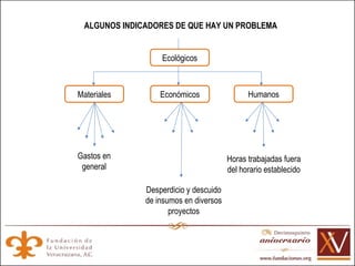 Materiales Económicos Humanos Ecológicos Gastos en general Desperdicio y descuido de insumos en diversos proyectos Horas trabajadas fuera del horario establecido ALGUNOS INDICADORES DE QUE HAY UN PROBLEMA 