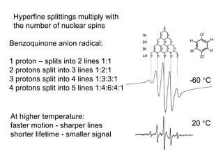 Hyperfine splittings multiply with
the number of nuclear spins
O
.
O-
H
H
H
H
Benzoquinone anion radical:
1 proton – splits into 2 lines 1:1
2 protons split into 3 lines 1:2:1
3 protons split into 4 lines 1:3:3:1
4 protons split into 5 lines 1:4:6:4:1
-60 °C
20 °C
At higher temperature:
faster motion - sharper lines
shorter lifetime - smaller signal
 
