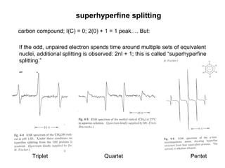 superhyperfine splitting
carbon compound; I(C) = 0; 2(0) + 1 = 1 peak…. But:
If the odd, unpaired electron spends time around multiple sets of equivalent
nuclei, additional splitting is observed: 2nI + 1; this is called “superhyperfine
splitting.”
Examples:
Triplet Quartet Pentet
 