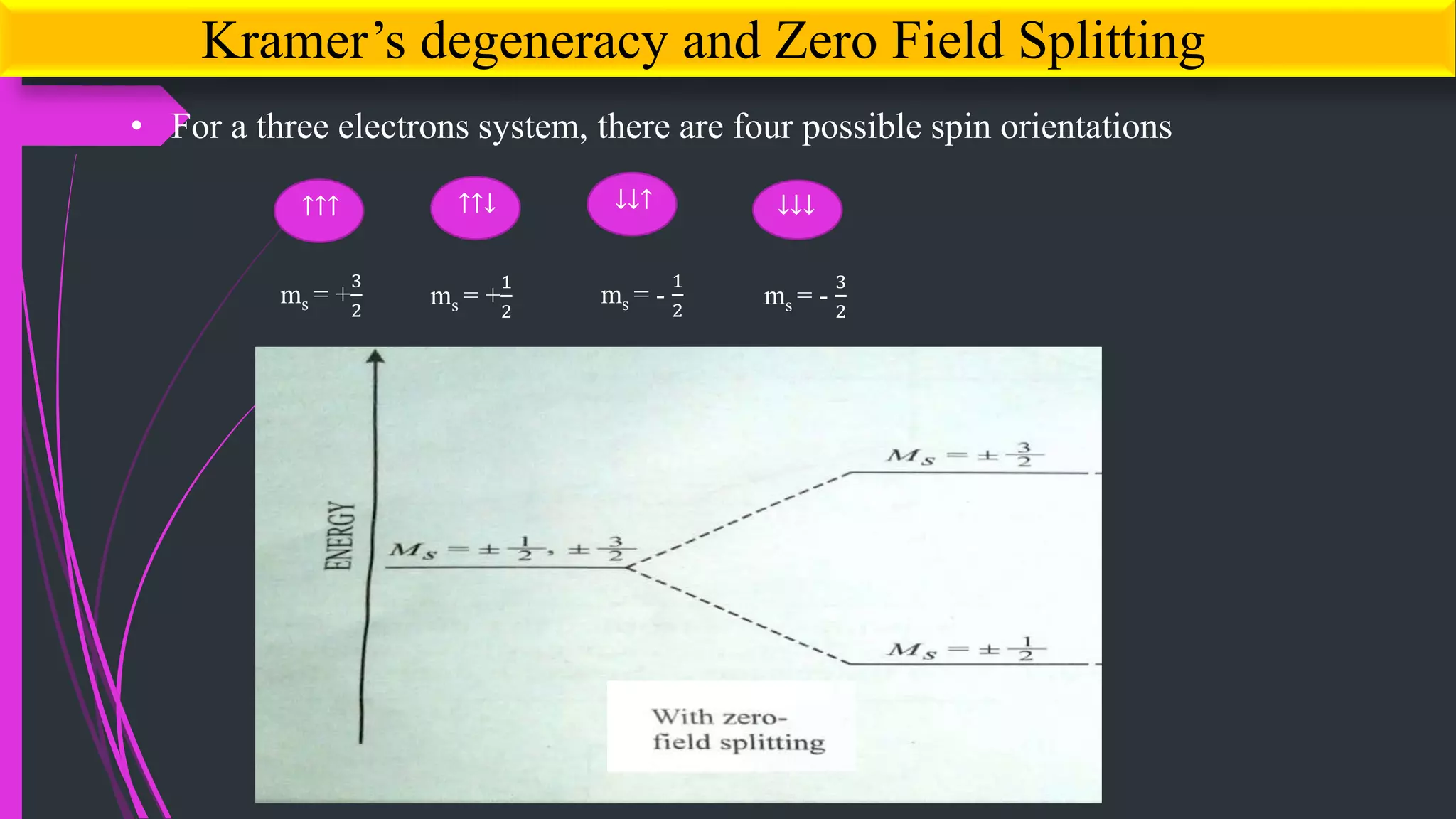 Electron Spin Resonance Spectroscopy | PPTX
