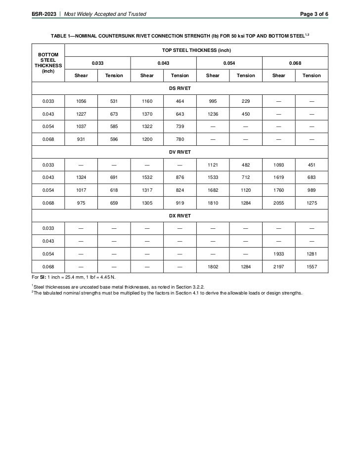 ICC ESR 2023 icc-esr-2023