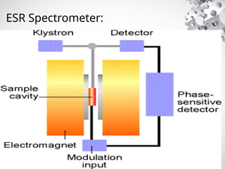 electron spin resonance spectroscopy presentation | PPTX