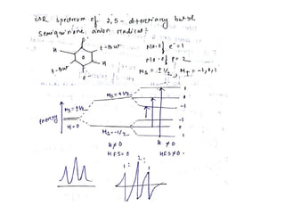 Esr Basic Unit ESR spectroscopy basic principle and applications.pptx
