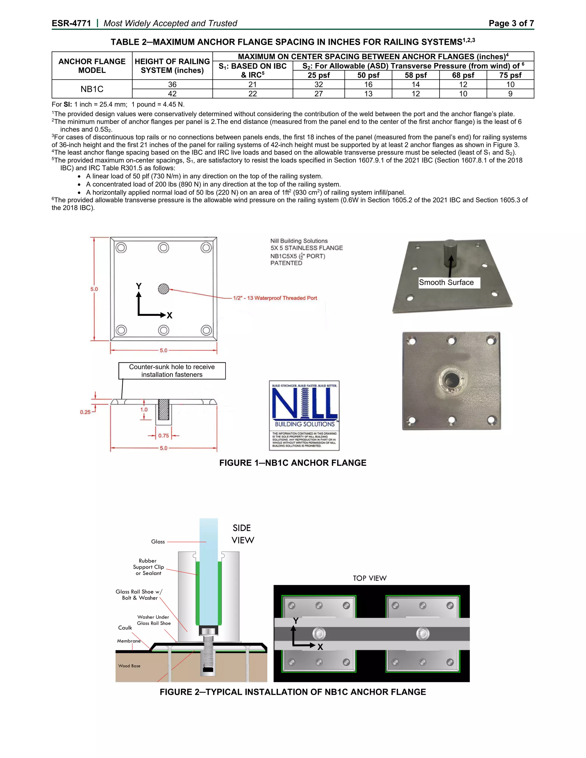 NB1C ANCHOR FLANGE PDF
