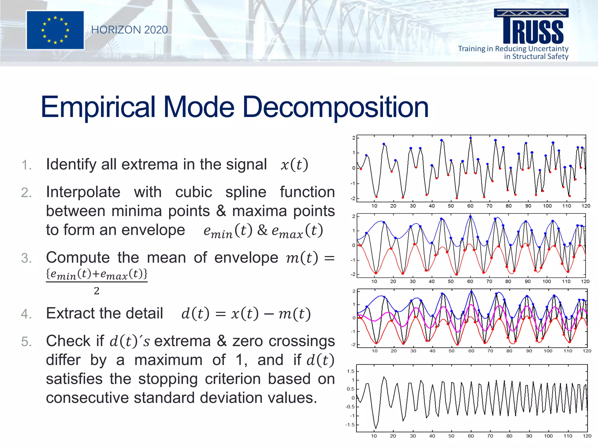 "Evaluation of the Hilbert Huang transformation of transient signals ...